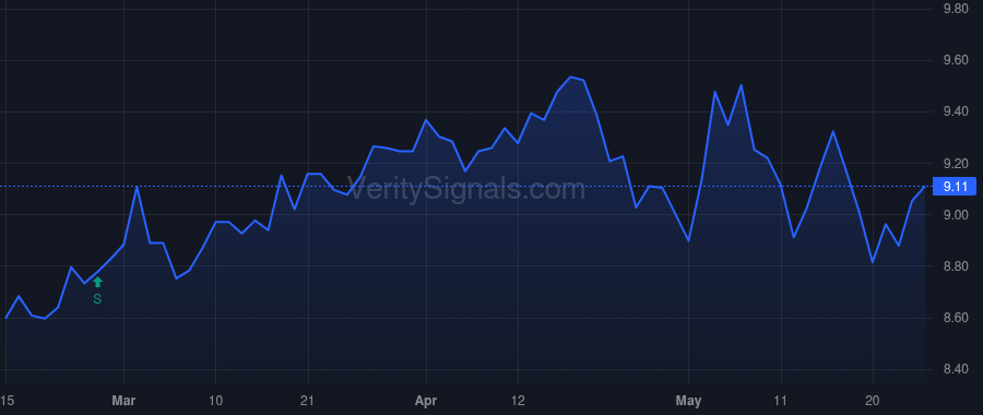 CGBD price after insider trade by Hennigan Thomas M
