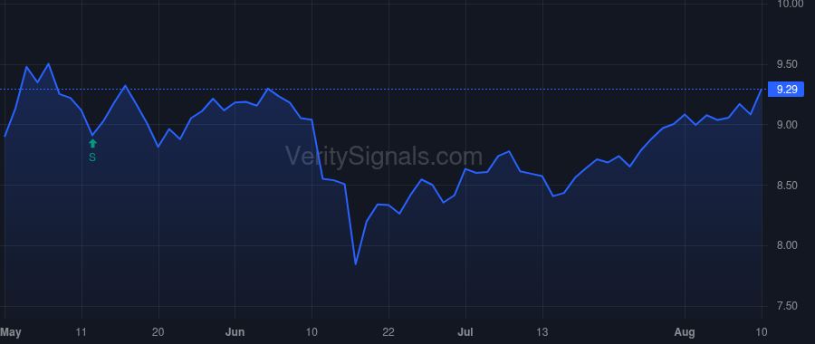 CGBD price after insider trade by Boswell Taylor