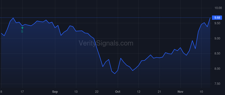 CGBD price after insider trade by Hennigan Thomas M