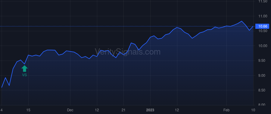 CGBD price after insider trade by Hennigan Thomas M