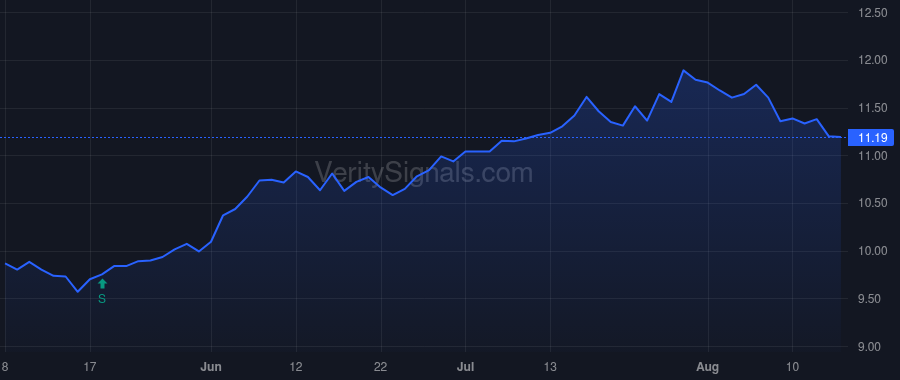 CGBD price after insider trade by LeeKong Aren C.