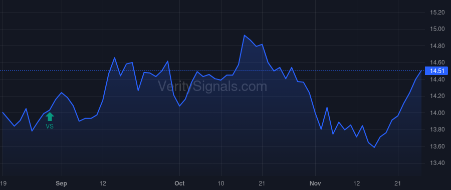 CGBD price after insider trade by Jenkins Mark David