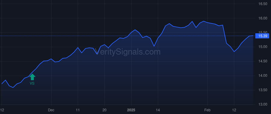 CGBD price after insider trade by Jenkins Mark David