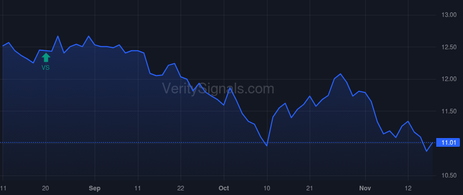 CGBD price after insider trade by Hennigan Thomas M