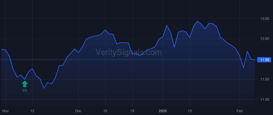 CGBD price after insider trade by Hennigan Thomas M
