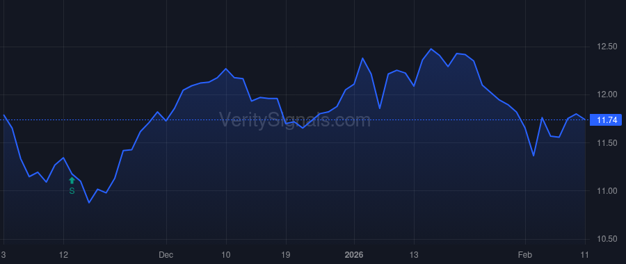 CGBD price after insider trade by Hennigan Thomas M