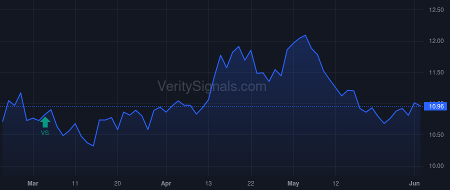 CGBD price after insider trade by Hennigan Thomas M