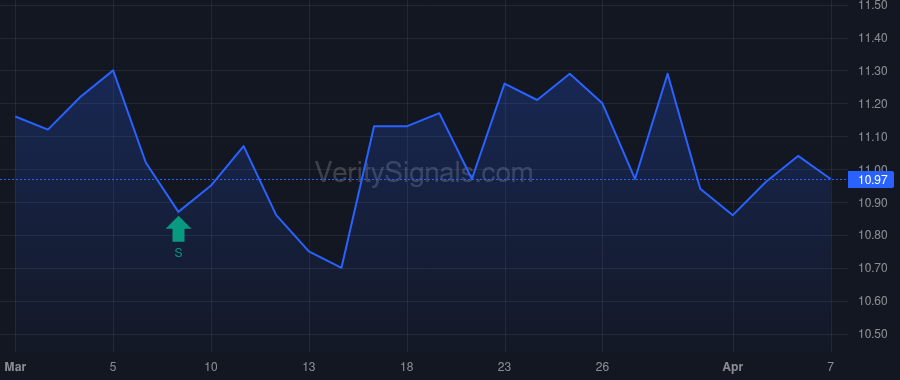 CGBD price after insider trade by Chi Alex