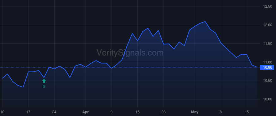 CGBD price after insider trade by Chi Alex