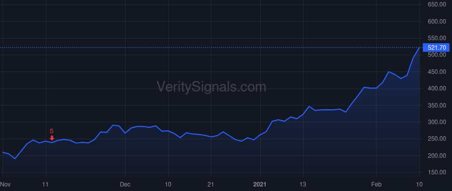 CGC price after insider trade by Kovacevic Rade Nikola