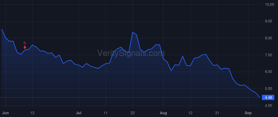CGC price after insider trade by Klein David Eric