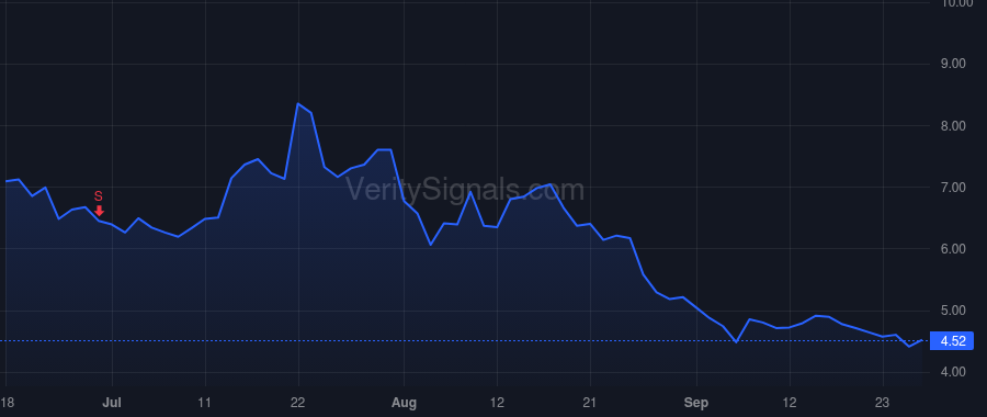 CGC price after insider trade by Lazzarato David Angelo