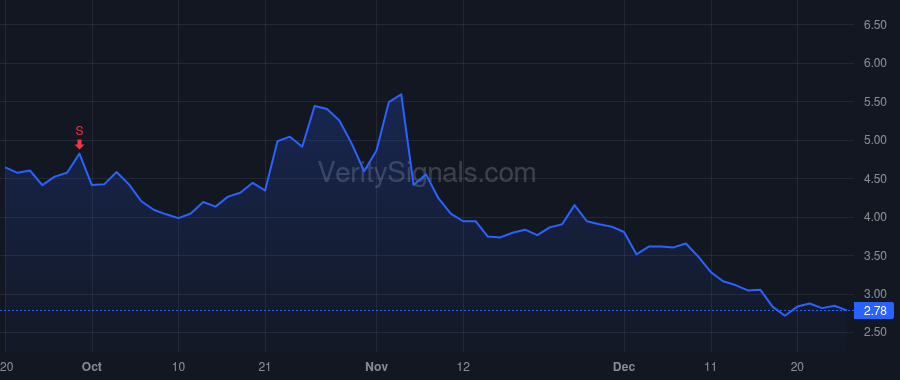 CGC price after insider trade by Lazzarato David Angelo