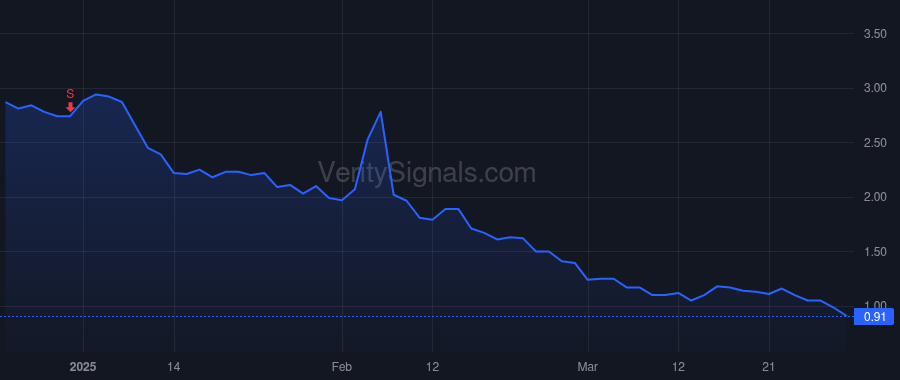CGC price after insider trade by Lazzarato David Angelo