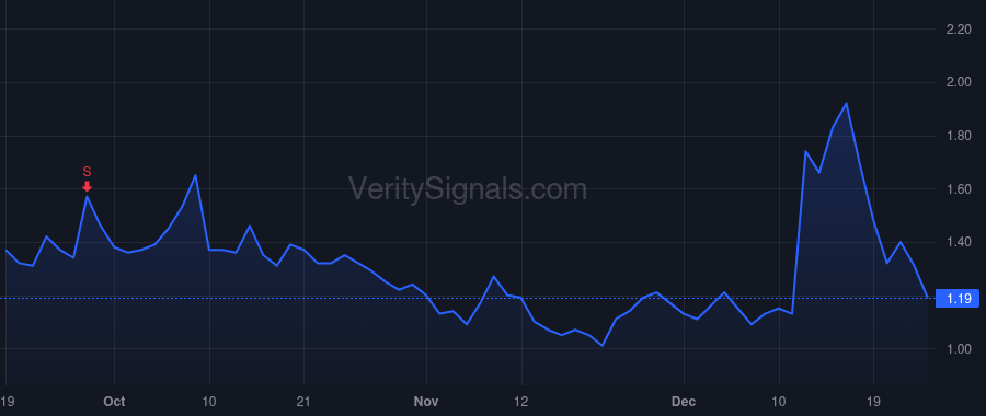 CGC price after insider trade by Lazzarato David Angelo