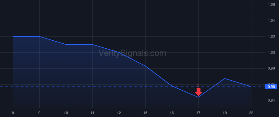 CGC price after insider trade by Mongeau Luc