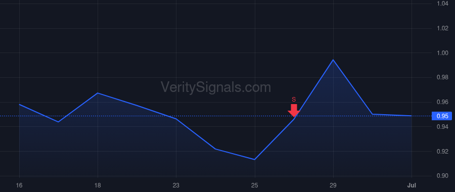 CGC price after insider trade by Lazzarato David Angelo