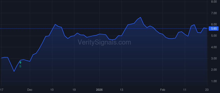 CGEH price after insider trade by Canino Vincent J.