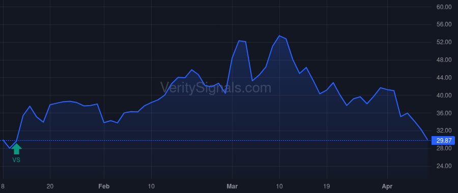 CGEM price after insider trade by Hughes Owen