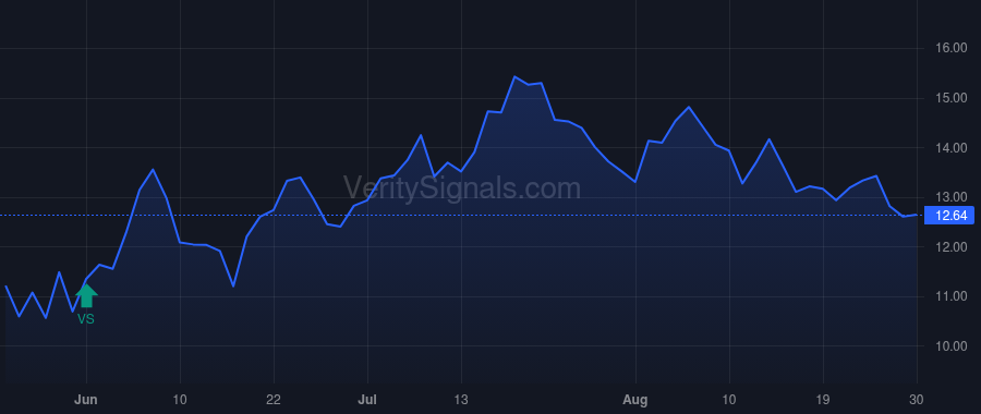 CGEM price after insider trade by AHMED NADIM