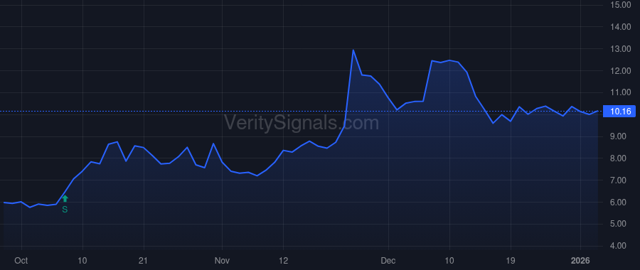 CGEM price after insider trade by Lynx1 Capital Management LP
