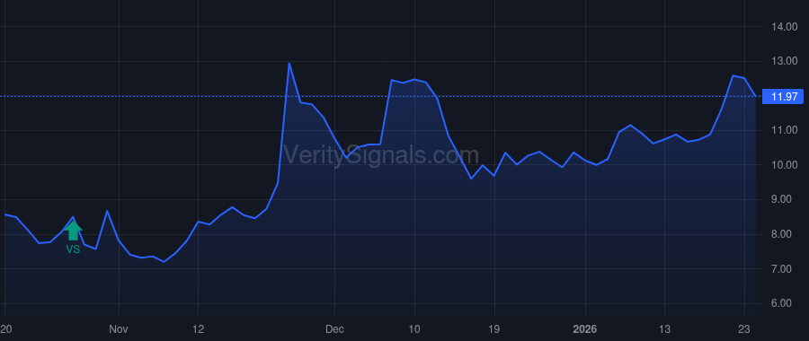 CGEM price after insider trade by Lynx1 Capital Management LP