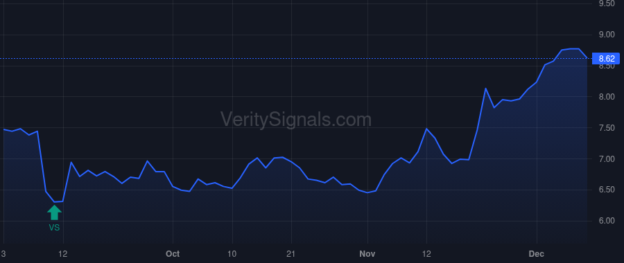 CGNT price after insider trade by Topline Capital Partners, LP