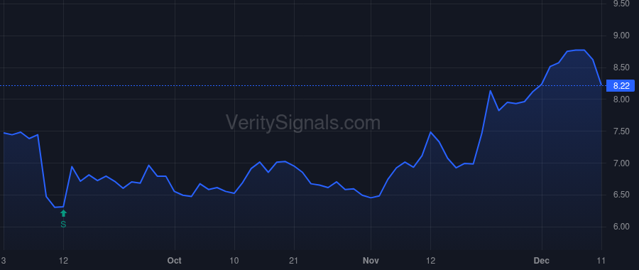 CGNT price after insider trade by Topline Capital Partners, LP