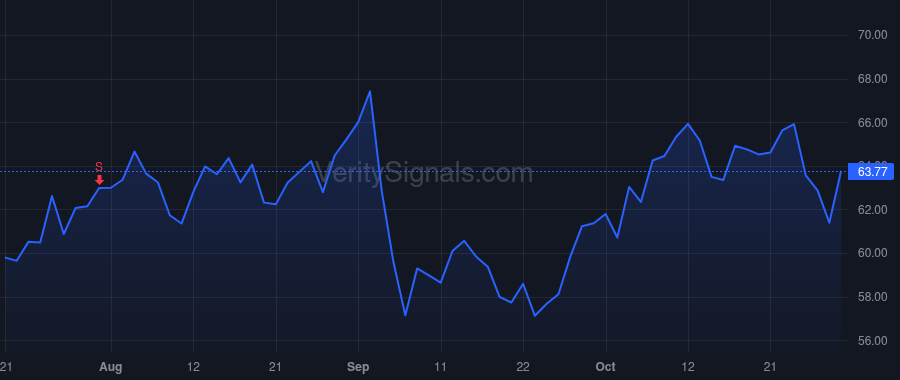CGNX price after insider trade by Willett Robert