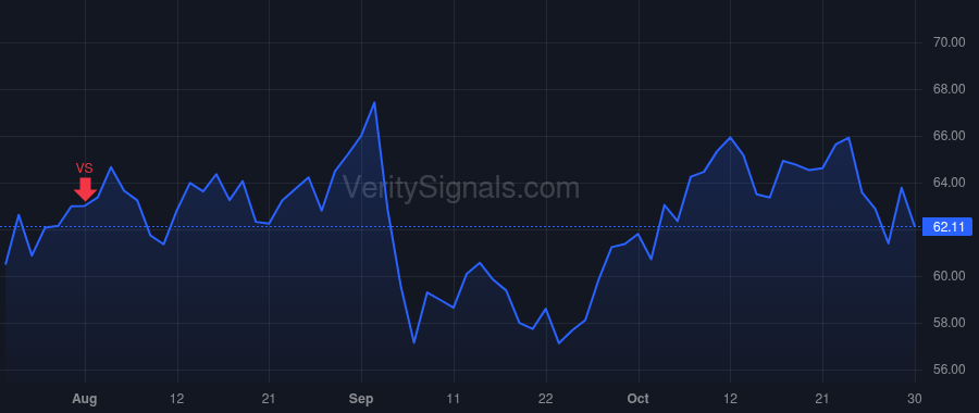 CGNX price after insider trade by Willett Robert