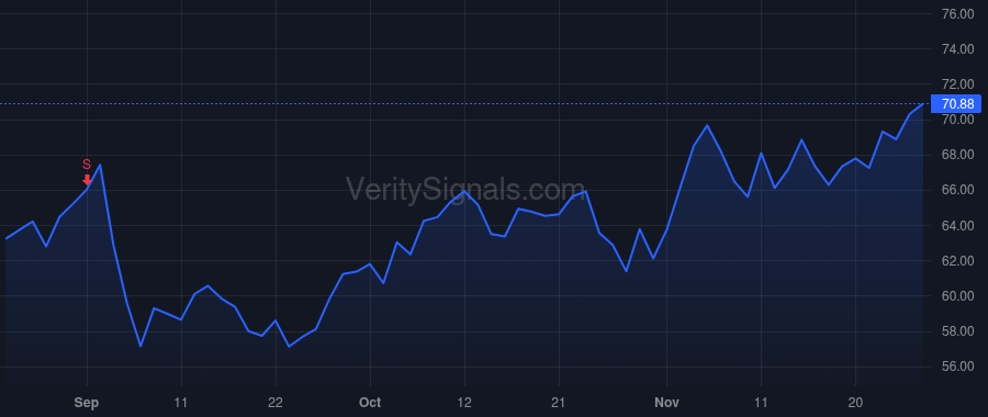 CGNX price after insider trade by Willett Robert