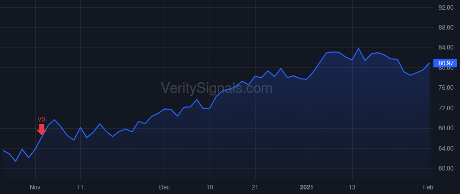 CGNX price after insider trade by Willett Robert