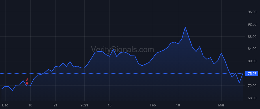 CGNX price after insider trade by DiPalma Sheila Marie