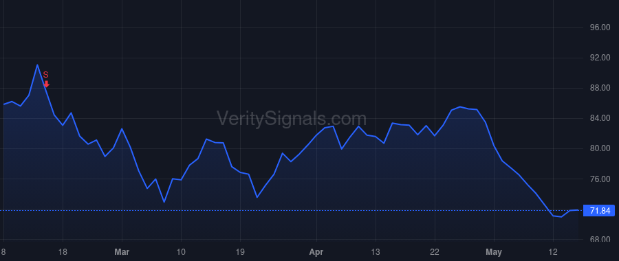 CGNX price after insider trade by Gerst Carl