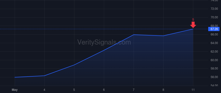 CGNX price after insider trade by MACDONALD LAURA ANN
