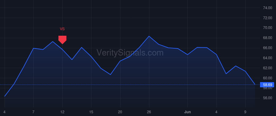 CGNX price after insider trade by MACDONALD LAURA ANN