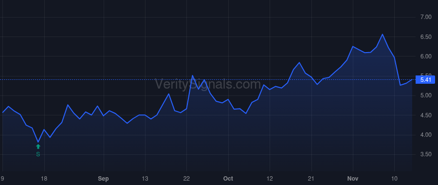 CGRN price after insider trade by Jamison Darren