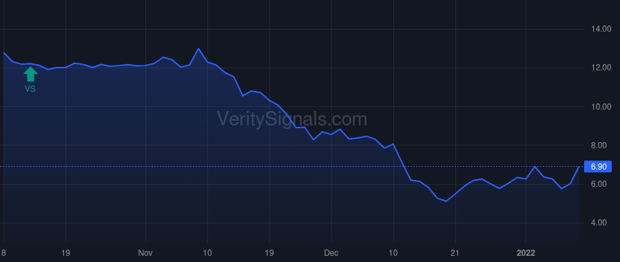 CGTX price after insider trade by Ricciardi Lisa