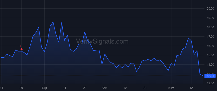 CHCI price after insider trade by Steffan Timothy