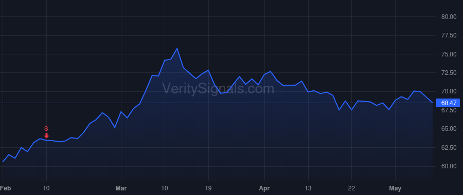 CHCO price after insider trade by HAGEBOECK CHARLES R