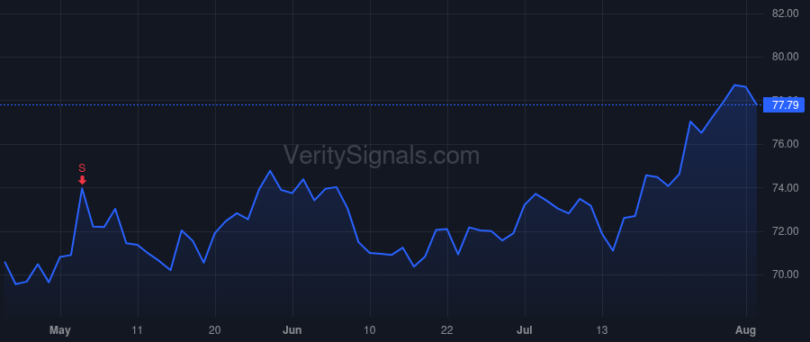 CHCO price after insider trade by HAGEBOECK CHARLES R