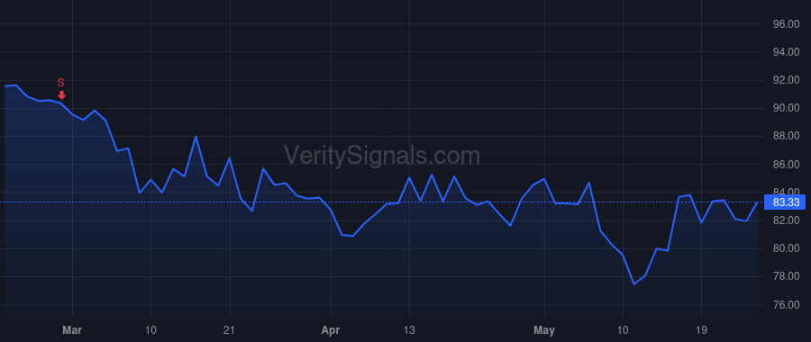 CHCO price after insider trade by HAGEBOECK CHARLES R