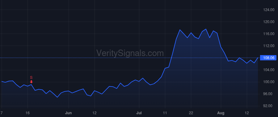 CHCO price after insider trade by LEGGE JEFFREY DALE