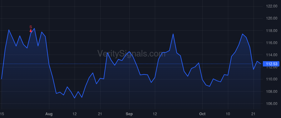 CHCO price after insider trade by HAGEBOECK CHARLES R