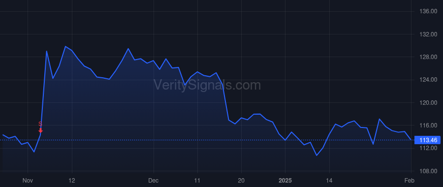 CHCO price after insider trade by HAGEBOECK CHARLES R