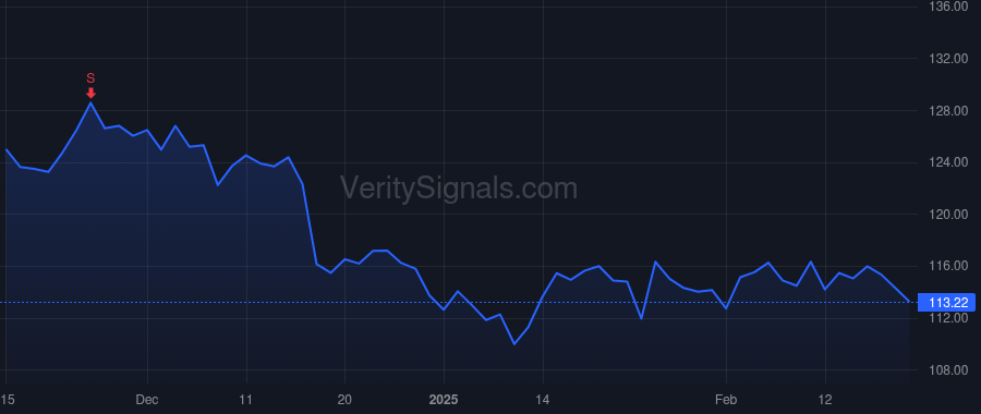 CHCO price after insider trade by HAGEBOECK CHARLES R