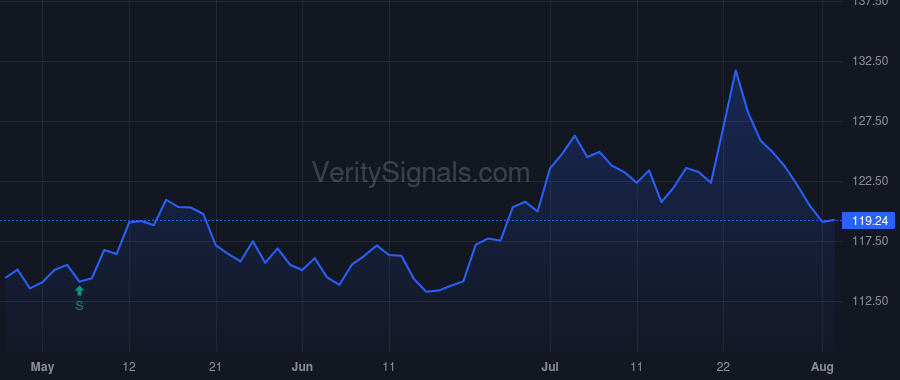 CHCO price after insider trade by Hoyer James A