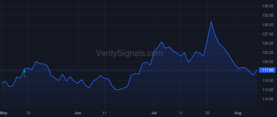 CHCO price after insider trade by Parsons James M.