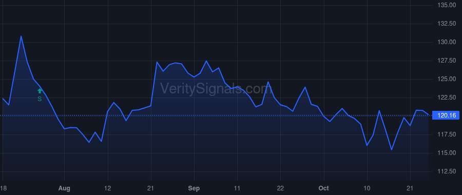 CHCO price after insider trade by FISHER ROBERT D