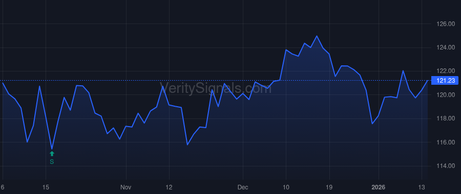 CHCO price after insider trade by FISHER ROBERT D
